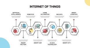 Apa Itu Internet Of Things Iot Dan Dampaknya Pada Kehidupan Sehari Hari