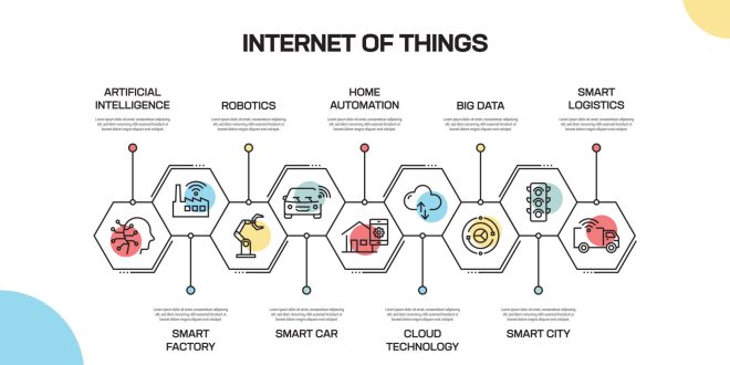 Apa Itu Internet Of Things Iot Dan Dampaknya Pada Kehidupan Sehari Hari