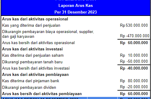 Panduan Mengelola Cash Flow Untuk Startup