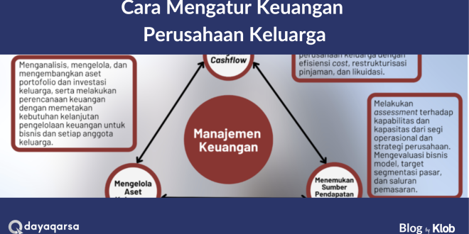 Tips Mengatur Keuangan Perusahaan